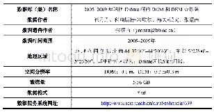 《数据库（集）基本信息简介》