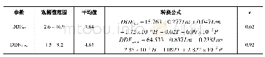 《表2 冰川冰与雪的度日因子转换公式》