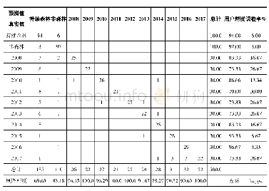 《表2 精度混淆矩阵及评价表》