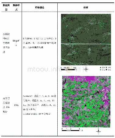 表3 数据样例：长江中下游典型地区水稻纹枯病生境评价多源数据集