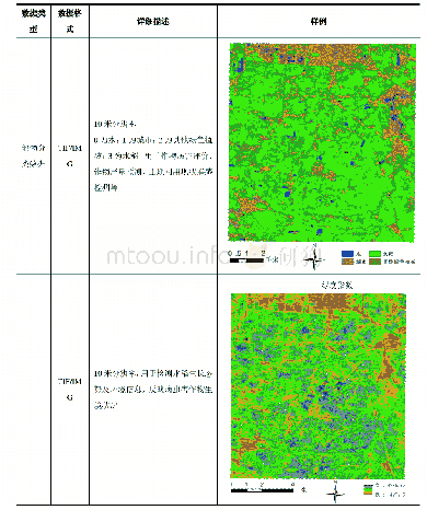 《表3 数据样例：长江中下游典型地区水稻纹枯病生境评价多源数据集》