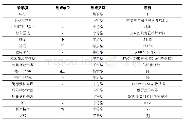 表1 不同下垫面植被覆盖度模型数据库列表项及说明