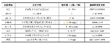 表1 鄱阳湖站物理指标检测方法