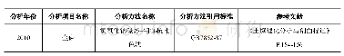 《表5 2015年土壤全磷分析方法信息》