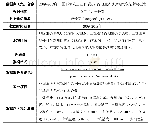 《数据库（集）基本信息简介》