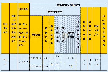 表2 灰岩（包含混积岩）薄片鉴定表（示例）