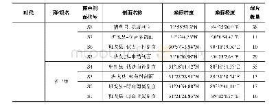 表1 北拉萨地体白垩纪实测剖面信息表