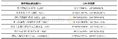 表1 采样剖面和GPS经纬度