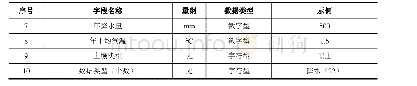 表2 典型生态系统基本信息表内容