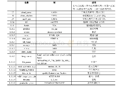 表1 1 RTU地理格网产品元数据定义及示例