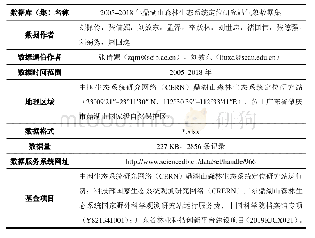 《数据库（集）基本信息简介》