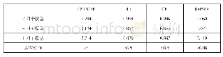 《表3 CFA模型拟合指标值》