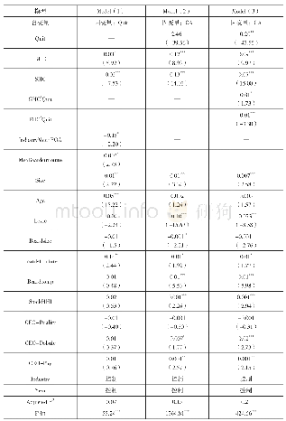 《表5 人力资本属性区别、离职与竞争优势回归结果 (IV2SLS)》