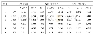 《表8 总方差分解表：基本医保城乡统筹新政实施状况研究——基于北京市居民政策知晓度与满意度的实证分析》