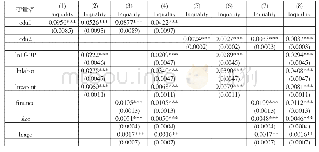 《表2 基本回归结果：教育质量对企业出口产品质量的影响研究》