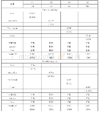 表7 ESG责任表现与长期稳定型/短期交易型机构投资者持股