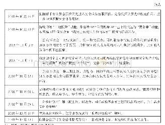 表3 滴滴出行持续优化服务体系的时间轴