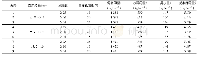 《表3 透水混凝土配合比：超声波波速与透水混凝土性能关系的试验研究》