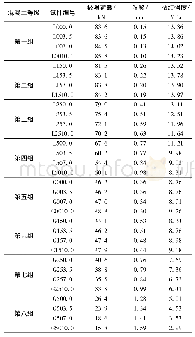 《表3 冻融和氯盐侵蚀后混凝土试件极限粘结强度》