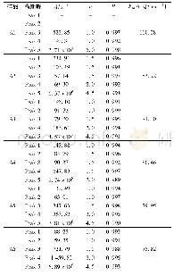 表4 基于高斯拟合的C-R法参数Fig.4 Kinetic parameters of C-R method based on Gaussian fractionation fitting