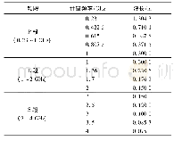 《表1 用于无源干扰计算的12个频率点》