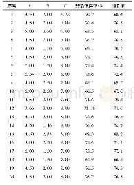 《表5 中心组合试验设计及结果》