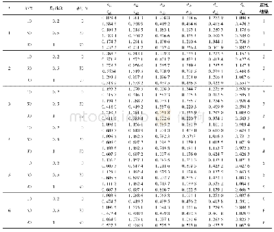 《表3 不同故障条件下各馈线的距离特征》