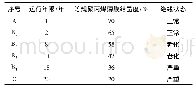 《表1 电力电容器样本的基本信息》