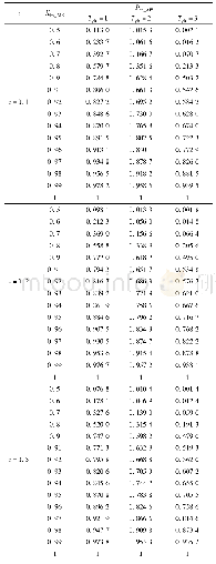 《表3 计算结果：基于自动识别系统信息感知的海事安全预警概率算法与安全建议》