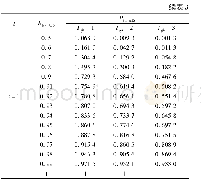 《表3 计算结果：基于自动识别系统信息感知的海事安全预警概率算法与安全建议》