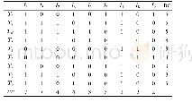 《表4 矩阵DM2：改进的关联规则挖掘算法——MIFP-Apriori算法》