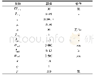 《表1 模型中各参数取值》