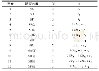 《表1 动态方案分配表：基于车位编码识别的车库行车定位与导航方法》