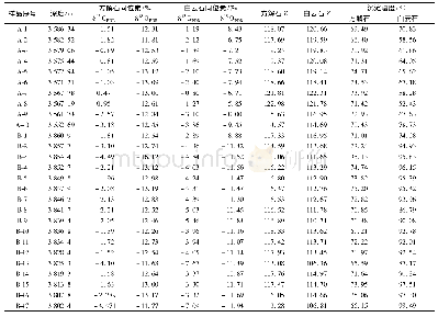 《表1 四川盆地龙马溪组页岩中碳酸盐矿物碳、氧同位素数据及古盐度、古温度计算结果》