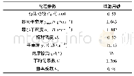 《表2 试验用砂物理参数》