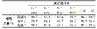 表3 三种方法计算的相对流量对比表Flow comparison table calculated by the three methods