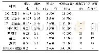 《表1 材料参数：低桩承台重力式码头地震响应分析》