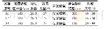 《表3 实验砂及实验筛管短节参数》