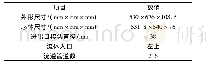 《表2 散热器主要参数：基于AMESim的农用发动机冷却散热器仿真与优化设计》