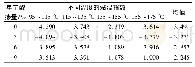 《表5 不同计算温度下的黏温指数》