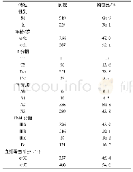 《表1 743例进展期胃癌患者的临床特征》