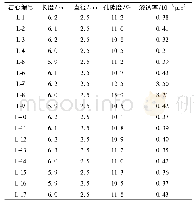 《表1 天然岩心基本物性参数》