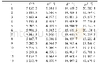 《表2 部分试飞数据：基于试飞数据的固定翼飞机盘旋性能仿真分析技术》