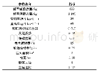 《表1 整车参数：燃料电池观光汽车动力系统参数的匹配与优化》