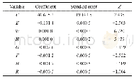 Table 3 Results of logistic regression for Grus grus habitat selection