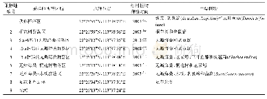 表1 采样地基本情况：珠海淇澳岛红树林、互花米草沼泽和光滩土壤有机碳含量及其影响因素