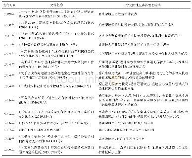 表1 国家关于湿地生态补偿的政策文件清单