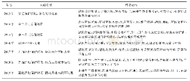 表3“北京湿地日”主题活动开展情况