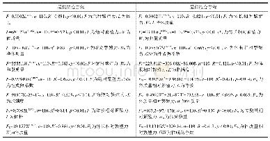 表4 大银鱼个体繁殖力分别与6个生物学指标的最佳拟合方程