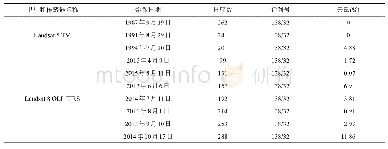 表1 本研究利用的Landsat影像数据信息